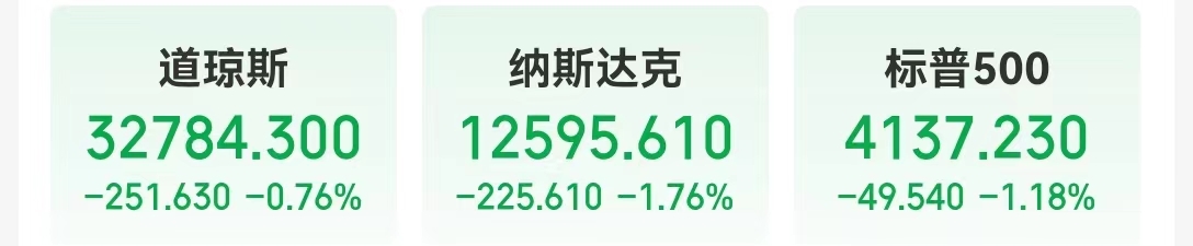 经济增速超预期，美股收跌！中概逆市反弹！财报公布后，亚马逊大涨4%，英特尔暴拉8%