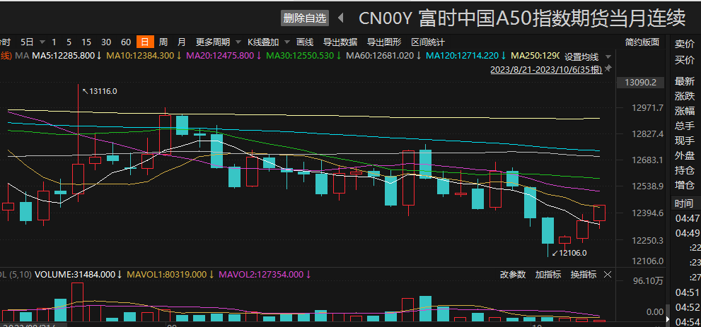 双节期间美港股表现强势 原油、美债跌幅明显 对a股影响如何？券商：触底回升信号显现