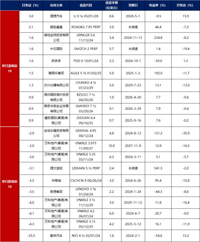债市早报：央行发布2023年第二季度货币政策执行报告；资金面显紧平衡，债市情绪转弱
