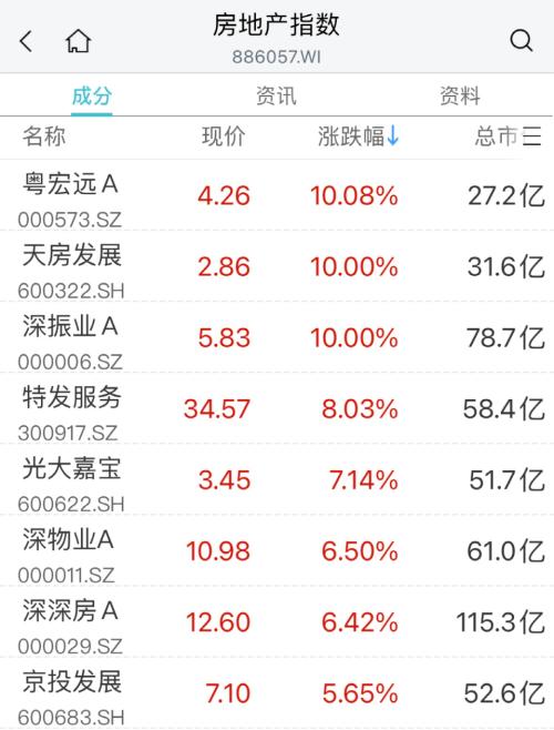  突发：暴跌60%！医药股却火了：最牛20cm涨停！ 