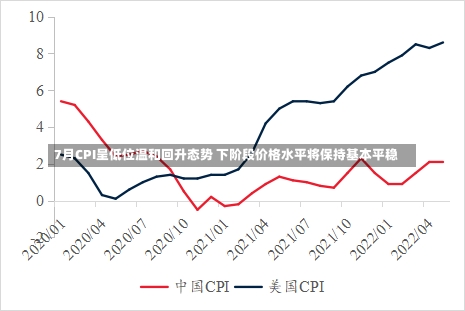 7月cpi呈低位温和回升态势 下阶段价格水平将保持基本平稳