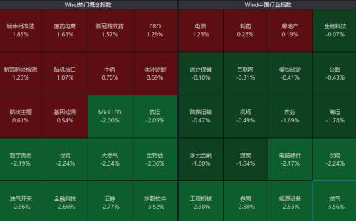  突发：暴跌60%！医药股却火了：最牛20cm涨停！ 