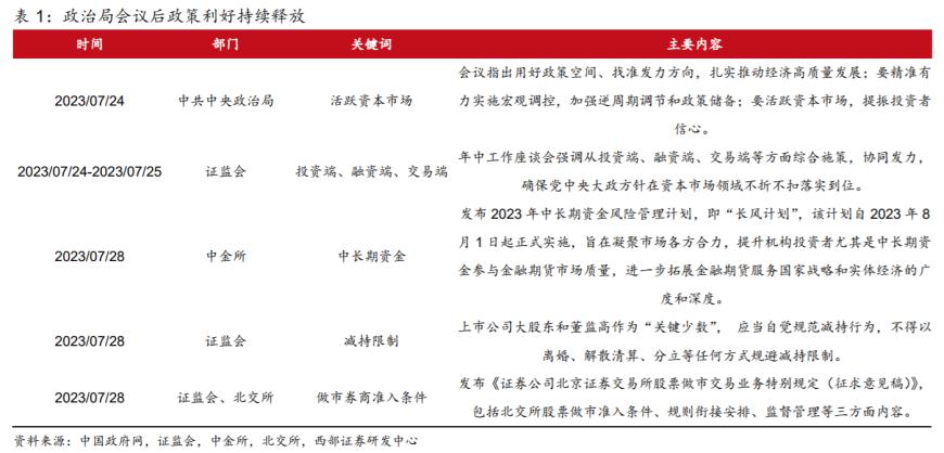 利好密集催化！券商龙头股价两周接近翻倍，受益上市公司梳理