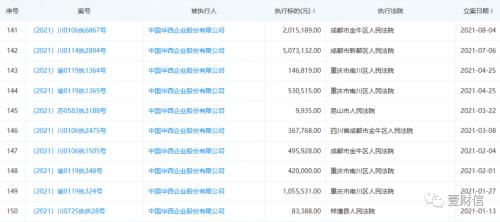  港通医疗深交所上市：ipo前甩掉包袱，分包公司资质有瑕疵 