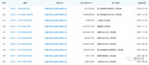  港通医疗深交所上市：ipo前甩掉包袱，分包公司资质有瑕疵 