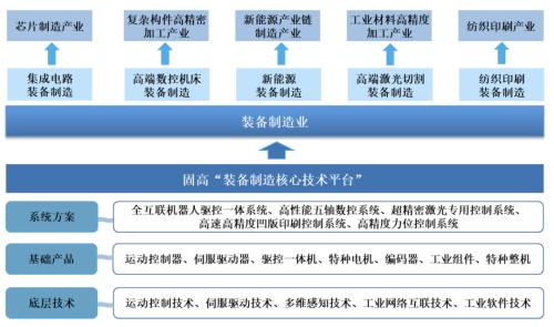  “大疆教父”李泽湘首个ipo来了 