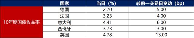 债市早报：央行发布2023年第二季度货币政策执行报告；资金面显紧平衡，债市情绪转弱