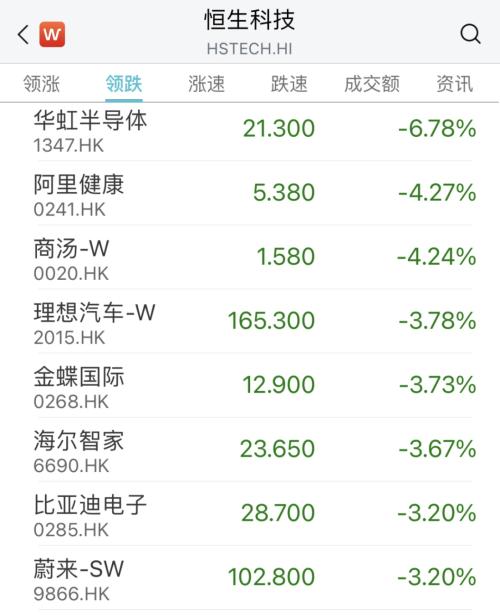  突发：暴跌60%！医药股却火了：最牛20cm涨停！ 