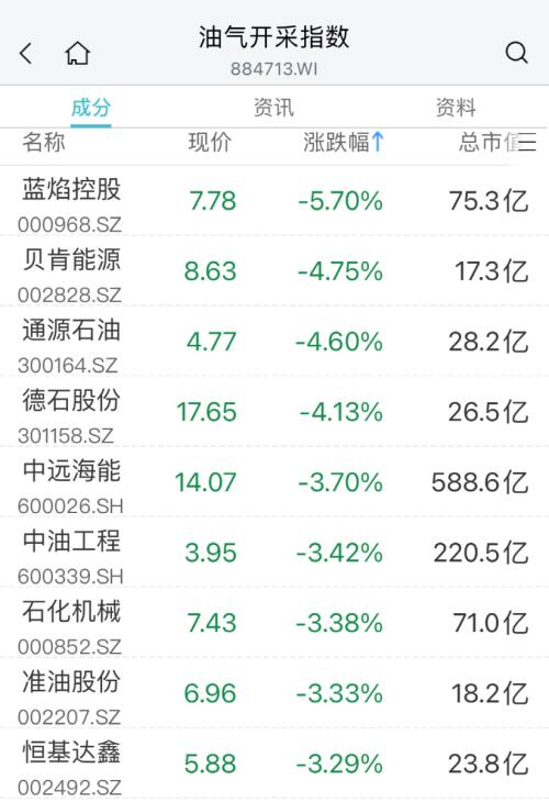  突发：暴跌60%！医药股却火了：最牛20cm涨停！ 