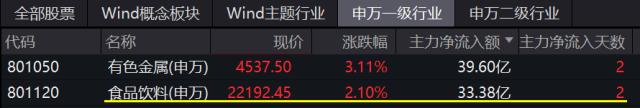 整体日报复盘0904(1)新