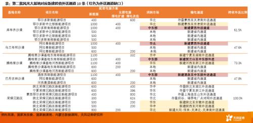  天风·电新 | 变压器深度：配网看出海，主网看特高压 
