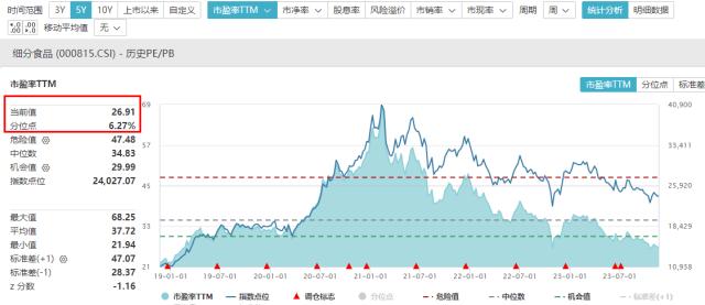 食品etf盘中资讯 20231121