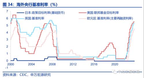  美国就业市场温和降温 