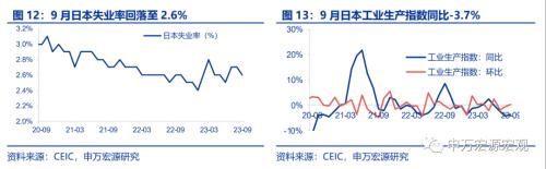  美国就业市场温和降温 